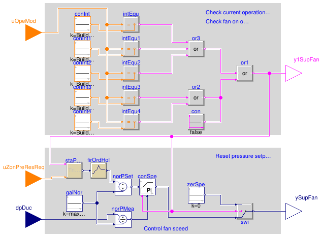 Buildings.Controls.OBC.ASHRAE.G36.AHUs.MultiZone.VAV.SetPoints.SupplyFan