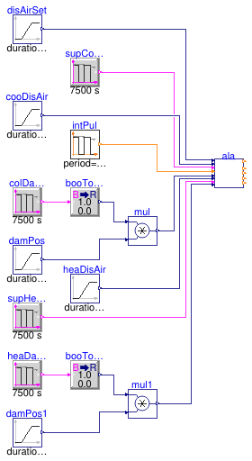 Buildings.Controls.OBC.ASHRAE.G36.TerminalUnits.DualDuctColdDuctMin.Subsequences.Validation.Alarms