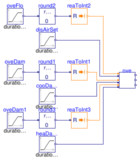 Buildings.Controls.OBC.ASHRAE.G36.TerminalUnits.DualDuctSnapActing.Subsequences.Validation.Overrides