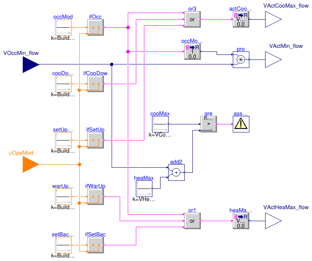 Buildings.Controls.OBC.ASHRAE.G36.TerminalUnits.DualDuctColdDuctMin.Subsequences.ActiveAirFlow