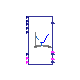 Buildings.Controls.OBC.ASHRAE.G36.TerminalUnits.DualDuctSnapActing.Subsequences.DampersSingleSensors