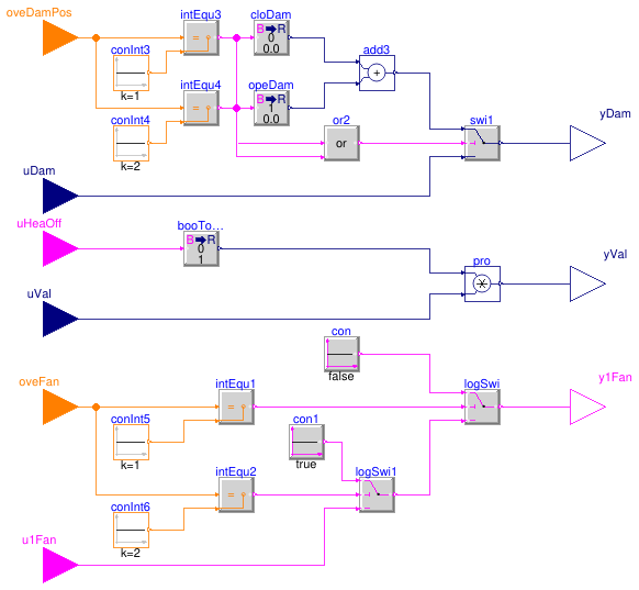 Buildings.Controls.OBC.ASHRAE.G36.TerminalUnits.ParallelFanCVF.Subsequences.Overrides