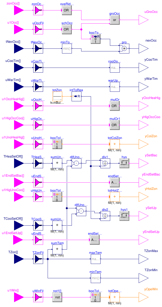 Buildings.Controls.OBC.ASHRAE.G36.ZoneGroups.GroupStatus