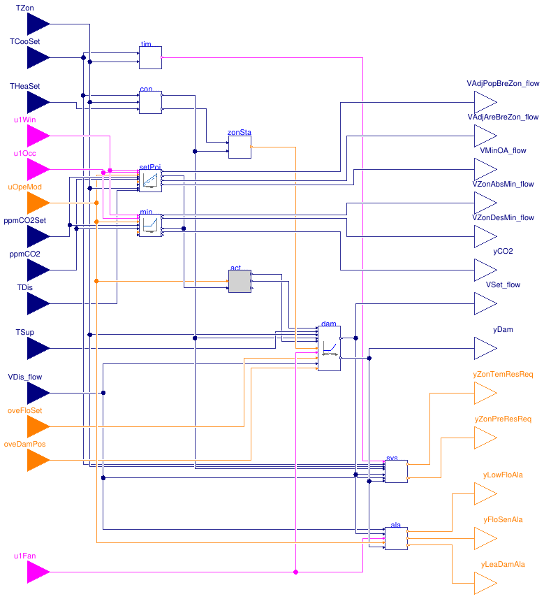 Buildings.Controls.OBC.ASHRAE.G36.TerminalUnits.CoolingOnly.Controller