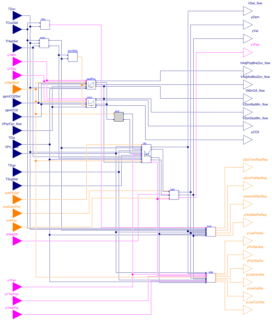 Buildings.Controls.OBC.ASHRAE.G36.TerminalUnits.ParallelFanCVF.Controller