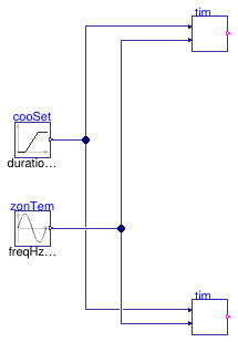 Buildings.Controls.OBC.ASHRAE.G36.Generic.Validation.TimeSuppression