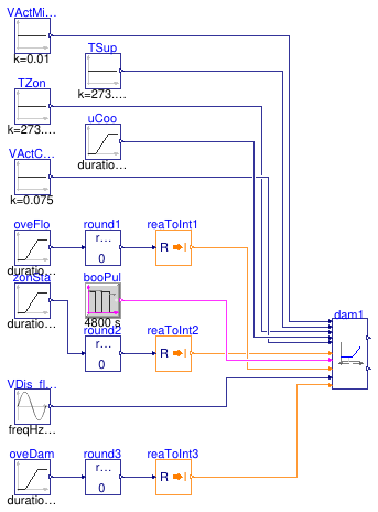 Buildings.Controls.OBC.ASHRAE.G36.TerminalUnits.CoolingOnly.Subsequences.Validation.Dampers