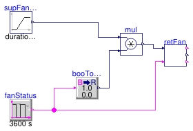 Buildings.Controls.OBC.ASHRAE.G36.AHUs.SingleZone.VAV.SetPoints.Validation.ReturnFan