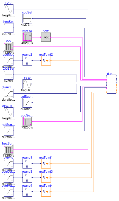 Buildings.Controls.OBC.ASHRAE.G36.TerminalUnits.DualDuctMixConDischargeSensor.Validation.Controller