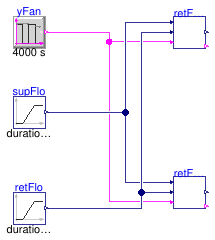 Buildings.Controls.OBC.ASHRAE.G36.AHUs.MultiZone.VAV.SetPoints.Validation.ReturnFanAirflowTracking