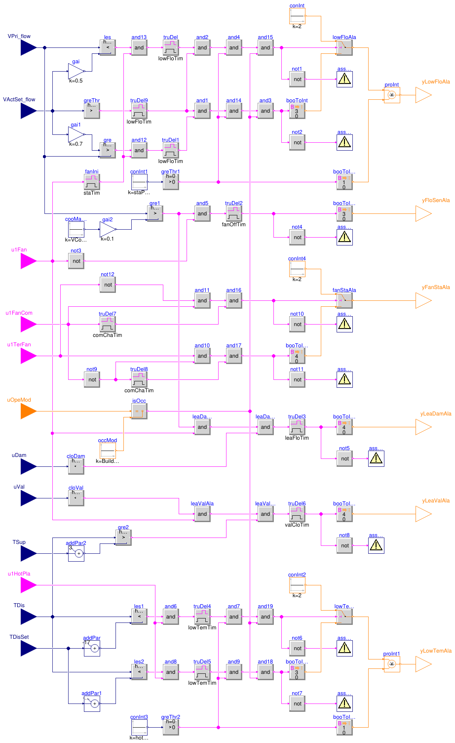 Buildings.Controls.OBC.ASHRAE.G36.TerminalUnits.SeriesFanCVF.Subsequences.Alarms