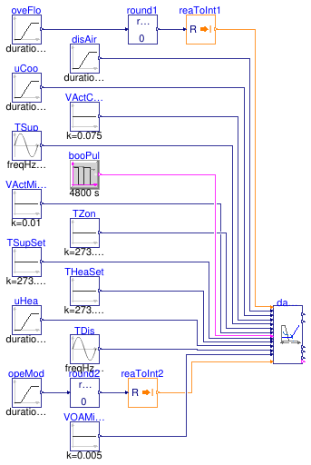 Buildings.Controls.OBC.ASHRAE.G36.TerminalUnits.ParallelFanVVF.Subsequences.Validation.DamperValves