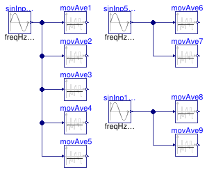 Buildings.Controls.OBC.CDL.Reals.Validation.MovingAverage