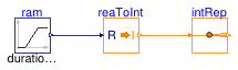 Buildings.Controls.OBC.CDL.Routing.Validation.IntegerScalarReplicator