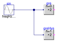 Buildings.Controls.OBC.CDL.Reals.Validation.GreaterThreshold