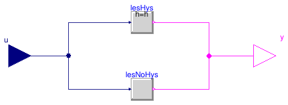 Buildings.Controls.OBC.CDL.Reals.LessThreshold