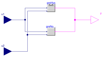 Buildings.Controls.OBC.CDL.Reals.Greater