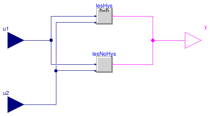 Buildings.Controls.OBC.CDL.Reals.Less