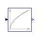 Buildings.Controls.OBC.CDL.Reals.Sqrt