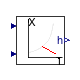 Buildings.Controls.OBC.CDL.Psychrometrics.SpecificEnthalpy_TDryBulPhi