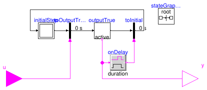 Buildings.Controls.OBC.CDL.Logical.TrueHoldWithReset