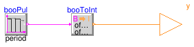 Buildings.Controls.OBC.CDL.Integers.Sources.Pulse