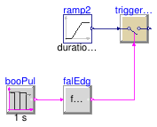 Buildings.Controls.OBC.CDL.Logical.Validation.FallingEdge