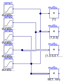 Buildings.Controls.OBC.CDL.Reals.Validation.MultiSum