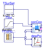 Buildings.Controls.OBC.RadiantSystems.Cooling.Validation.HighMassSupplyTemperature_TSurRelHum