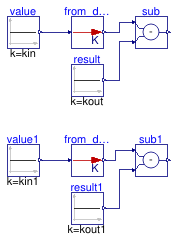 Buildings.Controls.OBC.UnitConversions.Validation.From_degC