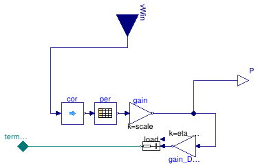 Buildings.Electrical.AC.OnePhase.Sources.WindTurbine