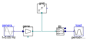 Buildings.Electrical.AC.ThreePhasesBalanced.Sources.Examples.VariablePowerSource