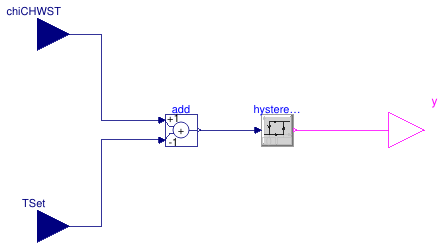 Buildings.Examples.ChillerPlant.BaseClasses.Controls.ChillerSwitch