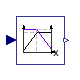 Buildings.Examples.ChillerPlant.BaseClasses.Controls.LinearPiecewiseTwo