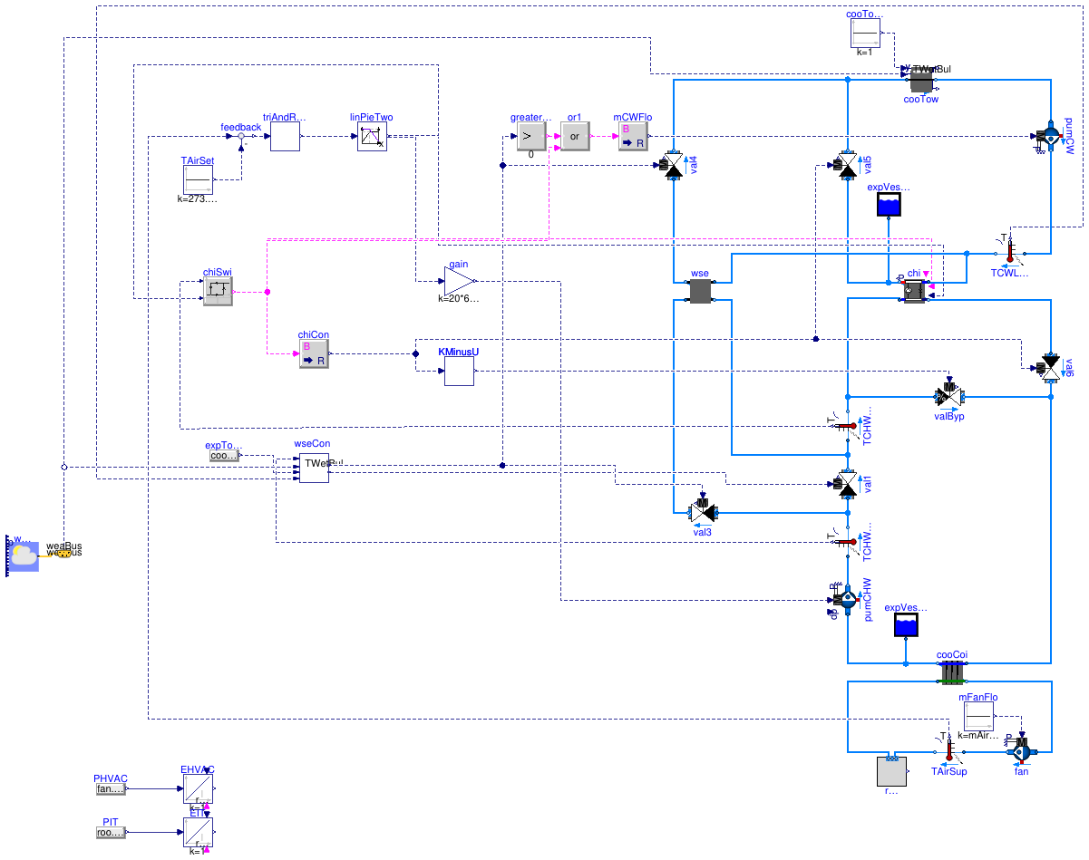 Buildings.Examples.ChillerPlant.DataCenterContinuousTimeControl