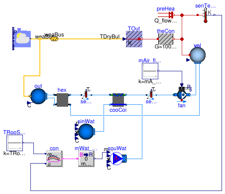 Buildings.Examples.Tutorial.SpaceCooling.System3