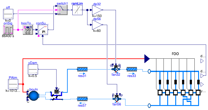 Buildings.Examples.VAVCO2.VAVSystemCTControl