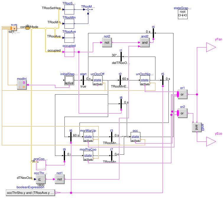 Buildings.Examples.VAVReheat.BaseClasses.Controls.ModeSelector