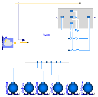 Buildings.Examples.VAVReheat.BaseClasses.HVACBuilding