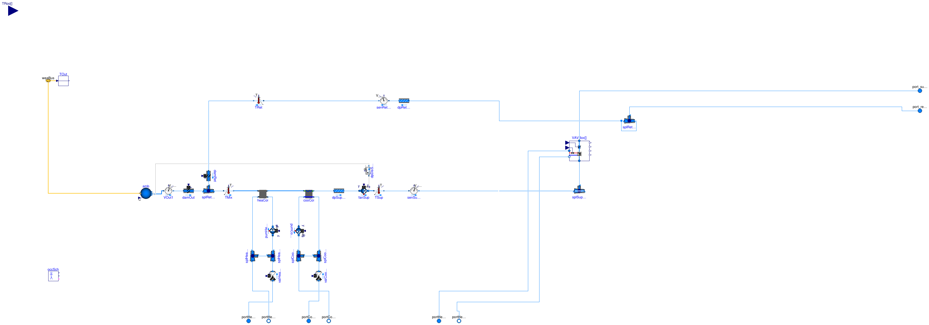 Buildings.Examples.VAVReheat.BaseClasses.PartialHVAC