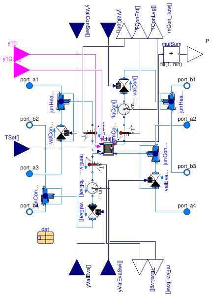 Buildings.Experimental.DHC.Plants.Combined.Subsystems.ChillerHeatRecoveryGroup