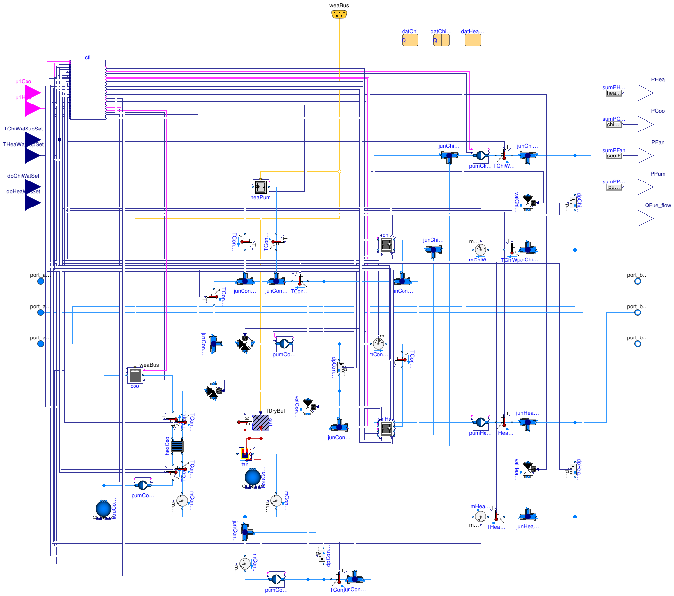 Buildings.Experimental.DHC.Plants.Combined.AllElectricCWStorage