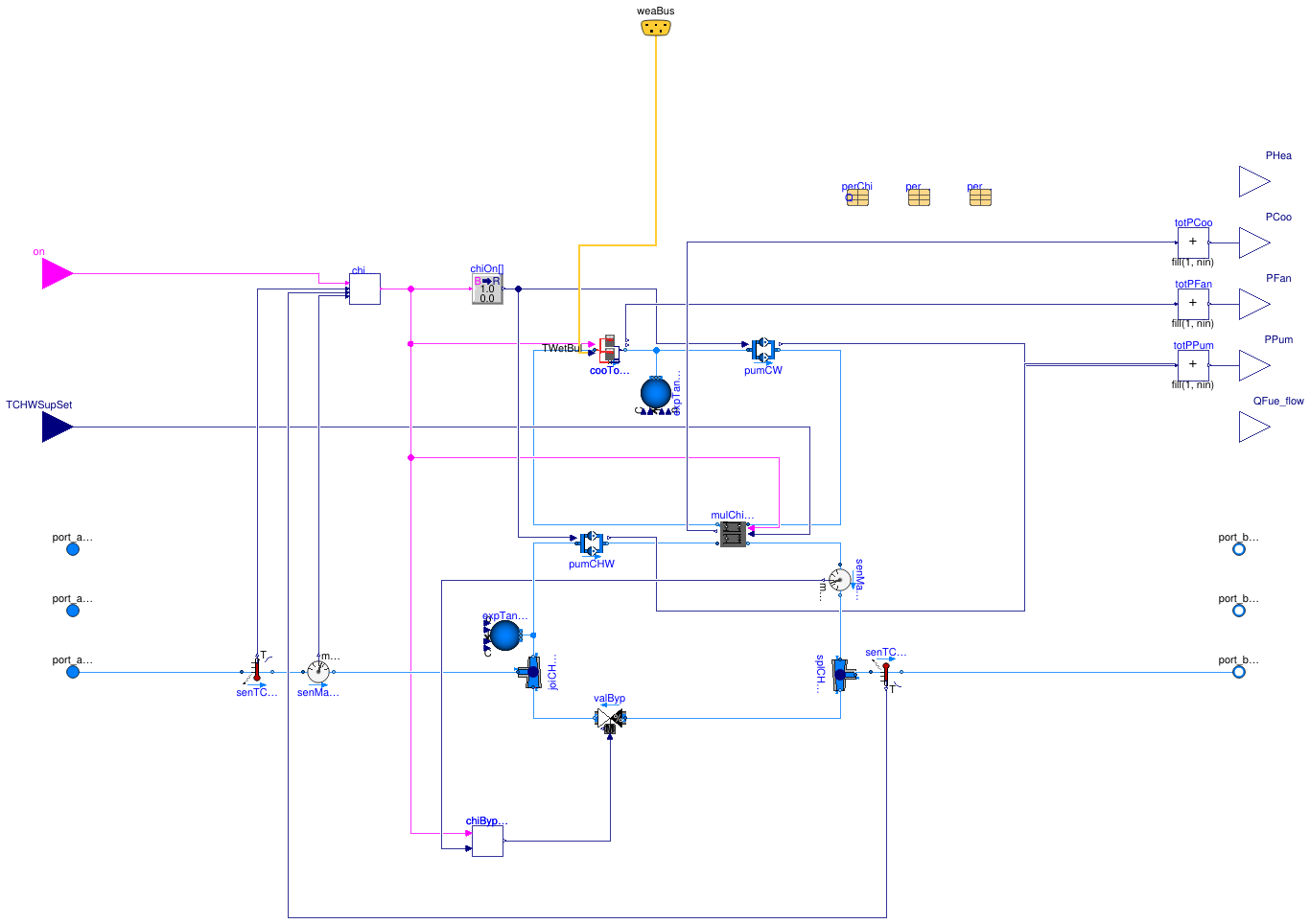 Buildings.Experimental.DHC.Plants.Cooling.ElectricChillerParallel