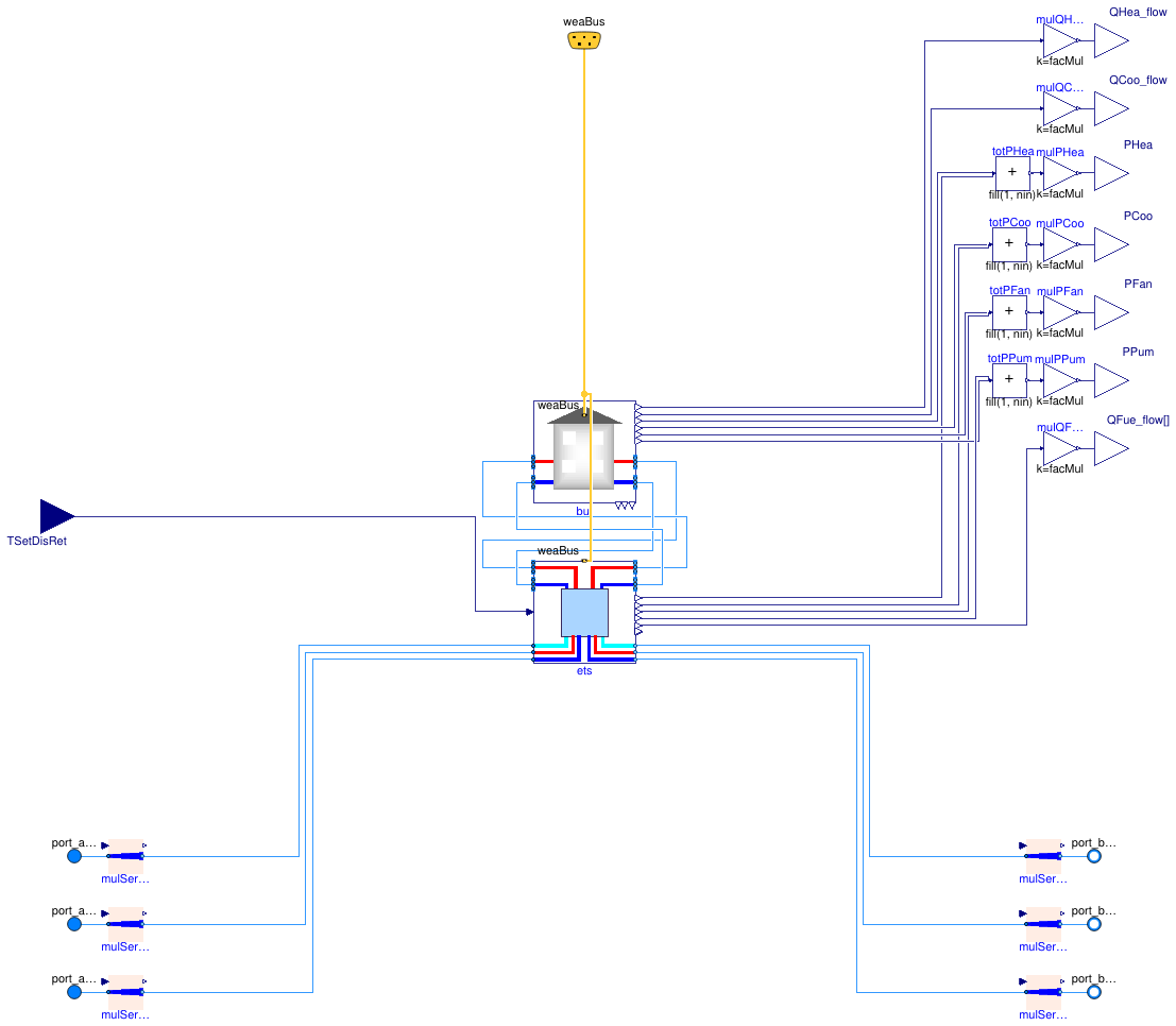 Buildings.Experimental.DHC.Loads.Cooling.BuildingTimeSeriesWithETS