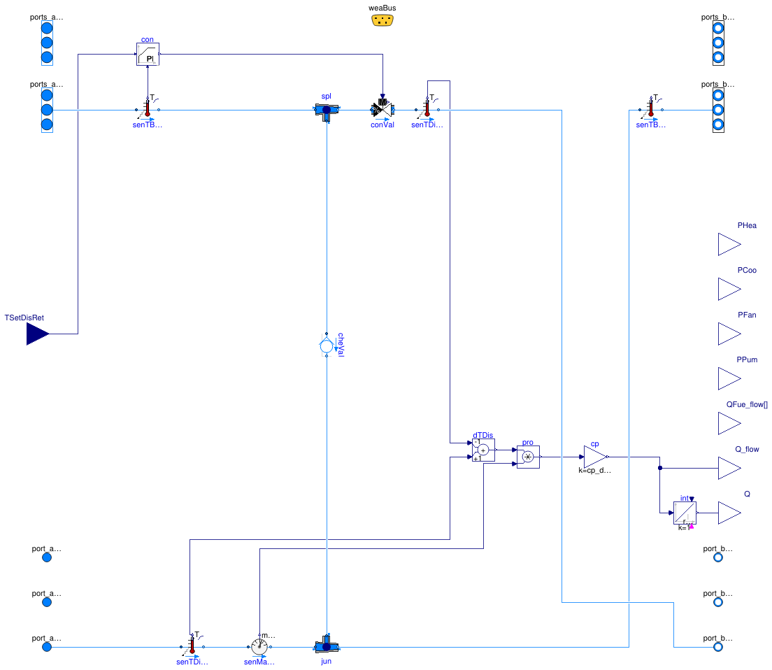 Buildings.Experimental.DHC.EnergyTransferStations.Cooling.Direct