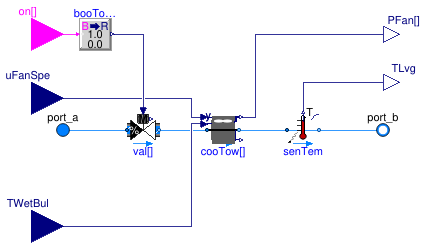 Buildings.Experimental.DHC.Plants.Cooling.Subsystems.CoolingTowersParallel