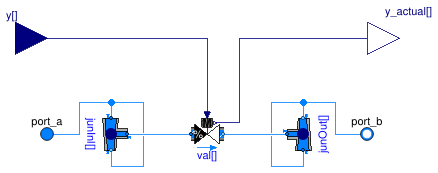 Buildings.Experimental.DHC.Plants.Combined.Subsystems.BaseClasses.MultipleValves