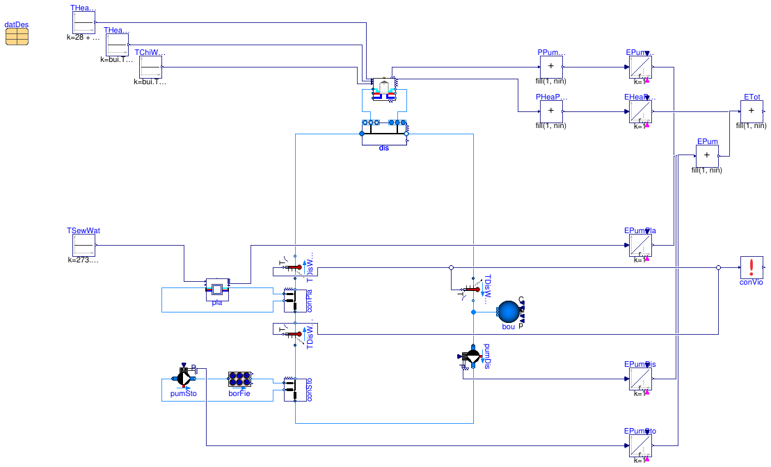 Buildings.Experimental.DHC.Examples.Combined.BaseClasses.PartialSeries