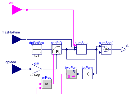 Buildings.Experimental.DHC.Plants.Cooling.Controls.ChilledWaterPumpSpeed