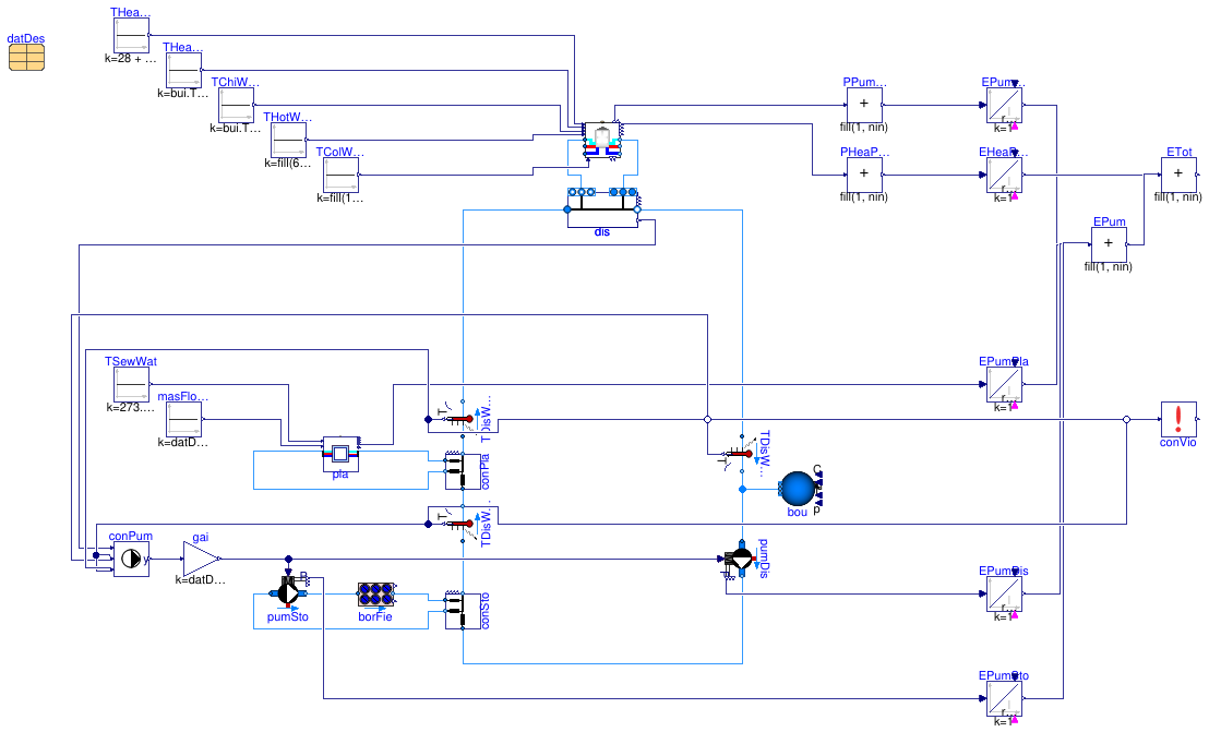 Buildings.Experimental.DHC.Examples.Combined.SeriesVariableFlow